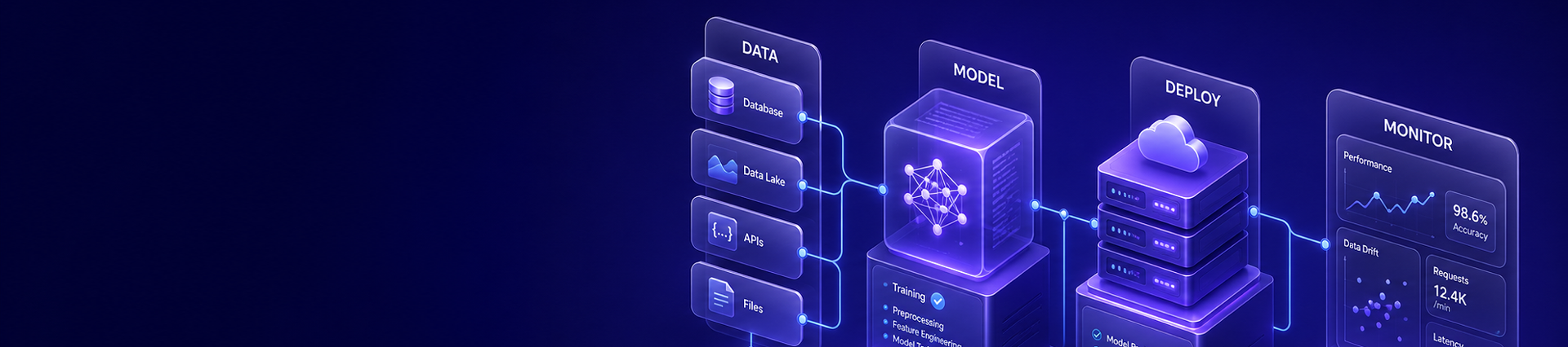 Product · Service / MLOps X Platform Image